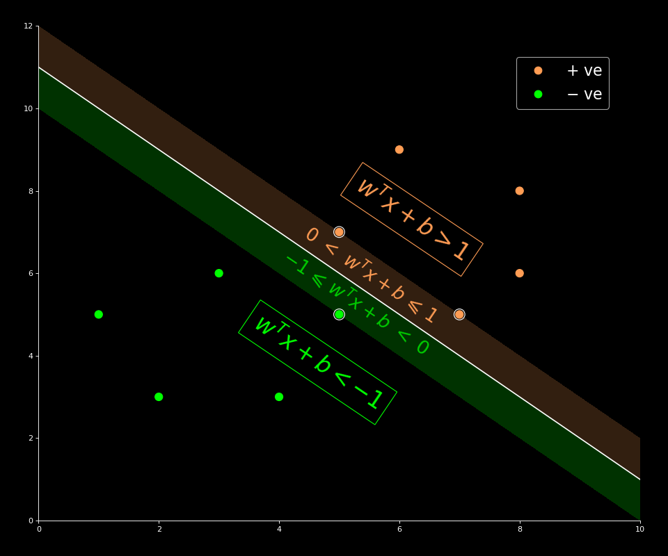 linear_SVM