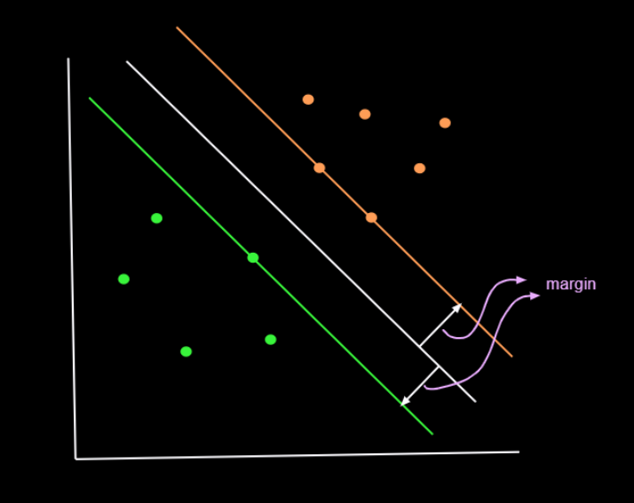 svm with margin