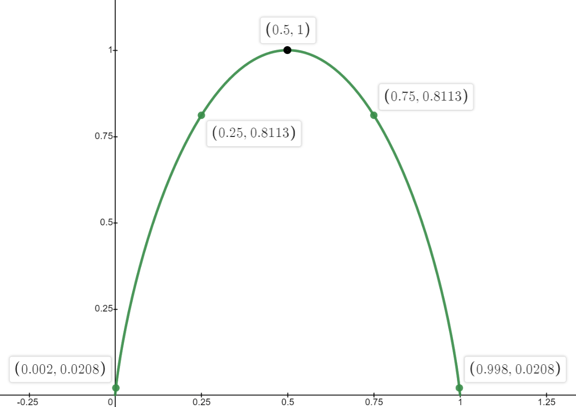 Entropy for two classes