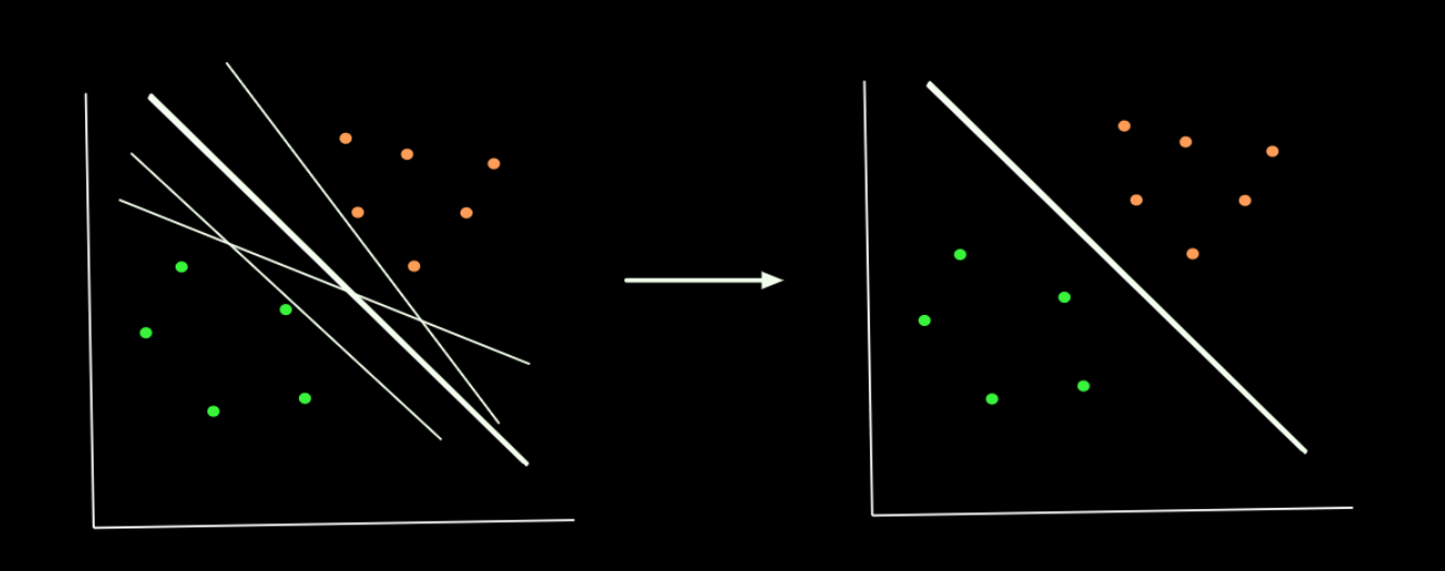 lr-vs-svm