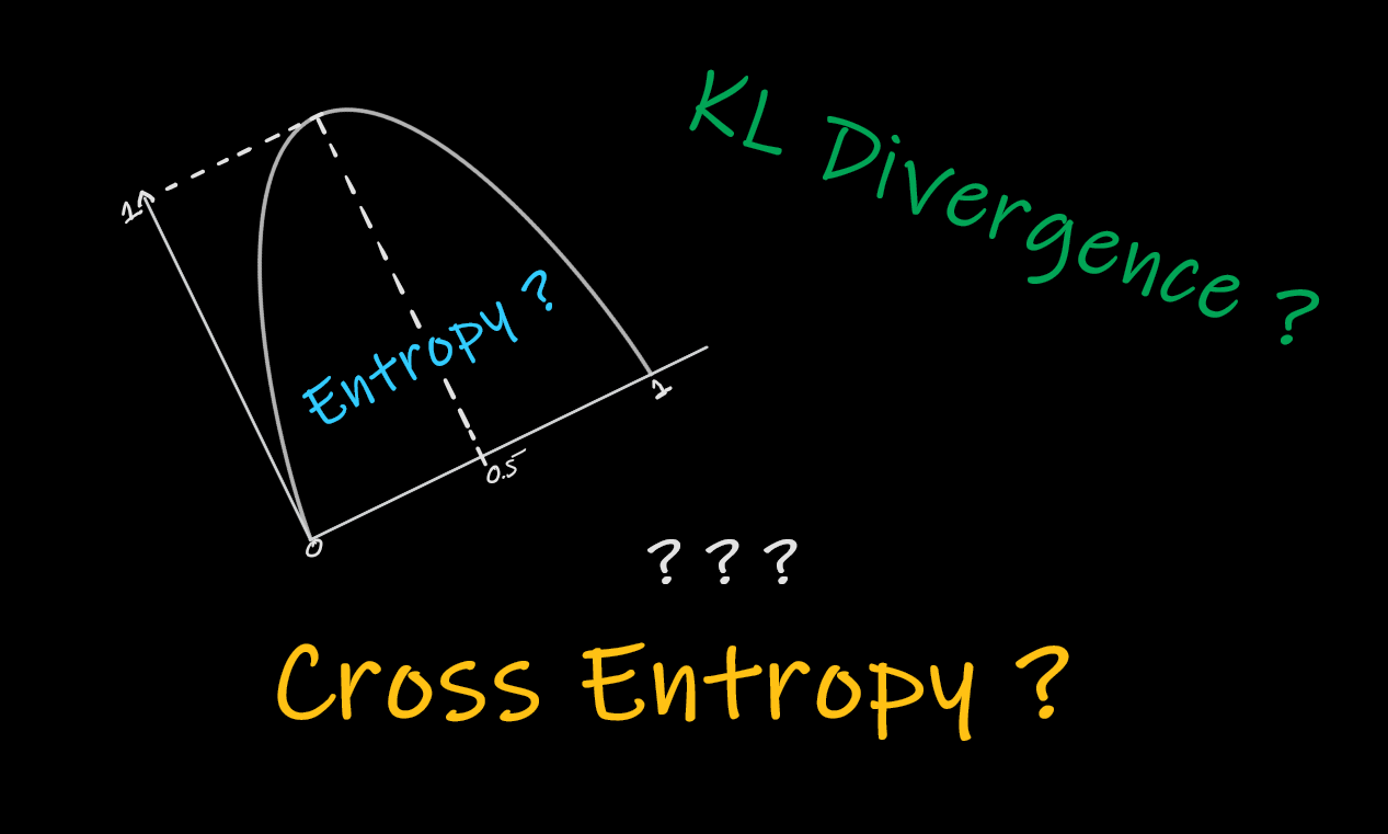Cross Entropy : An intuitive explanation with Entropy and  KL-Divergence