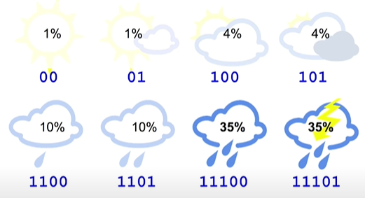 Cross Entropy - Weather with 8 states - 2